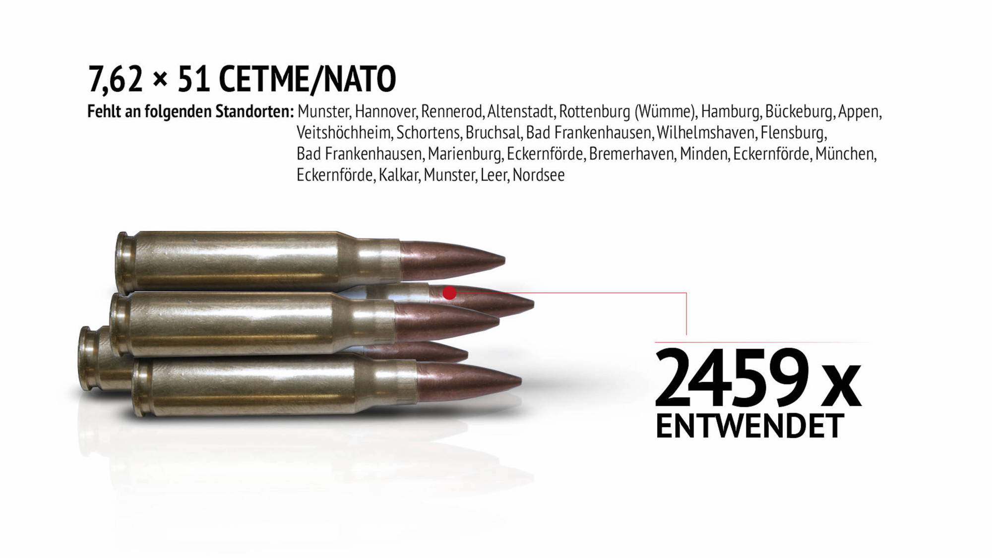 Verschwundene Waffen: 7,62x51 CETME/Nato Munition.