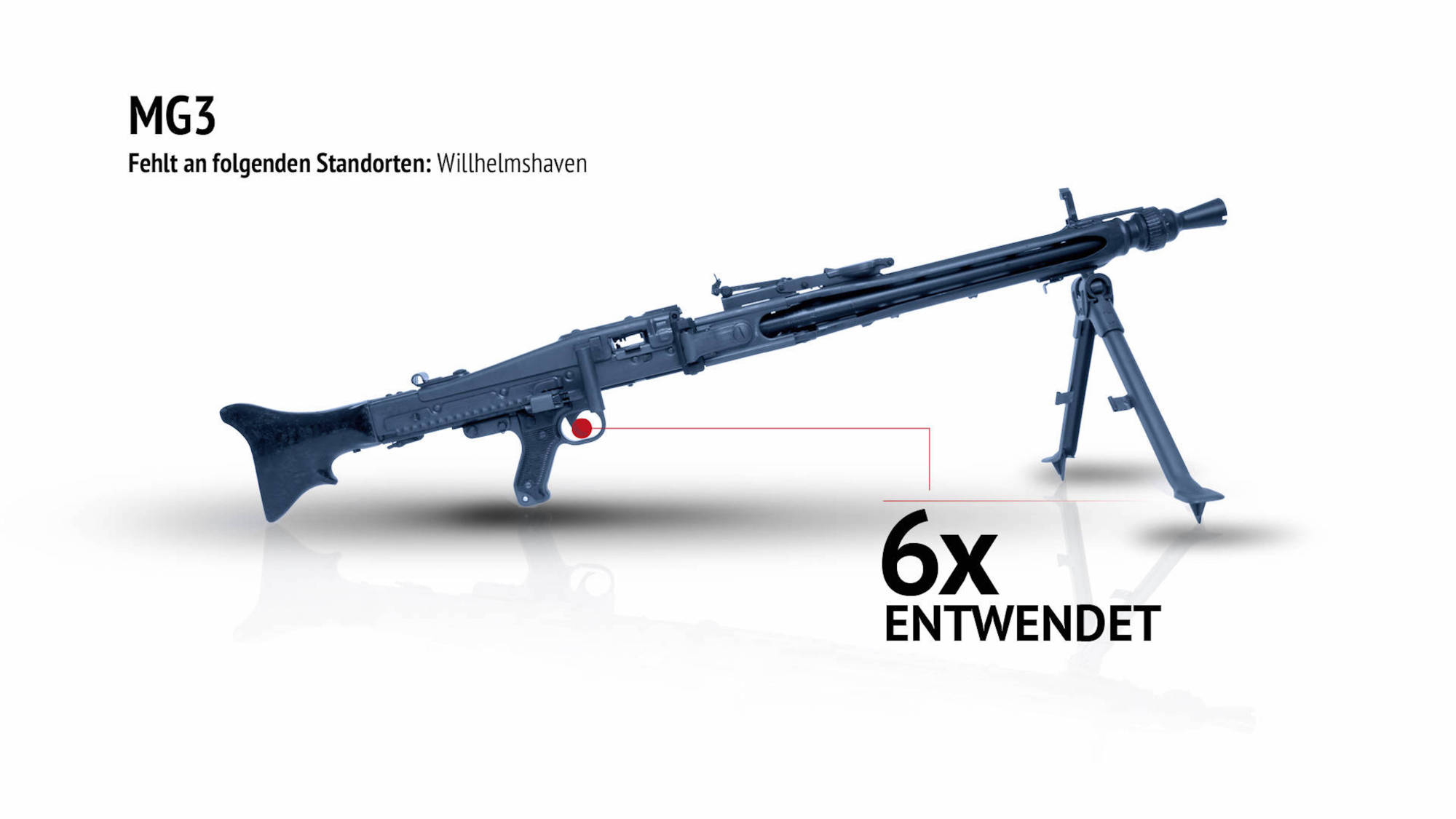 Verschwundene Waffen: MG3. 6 Mal entwendet